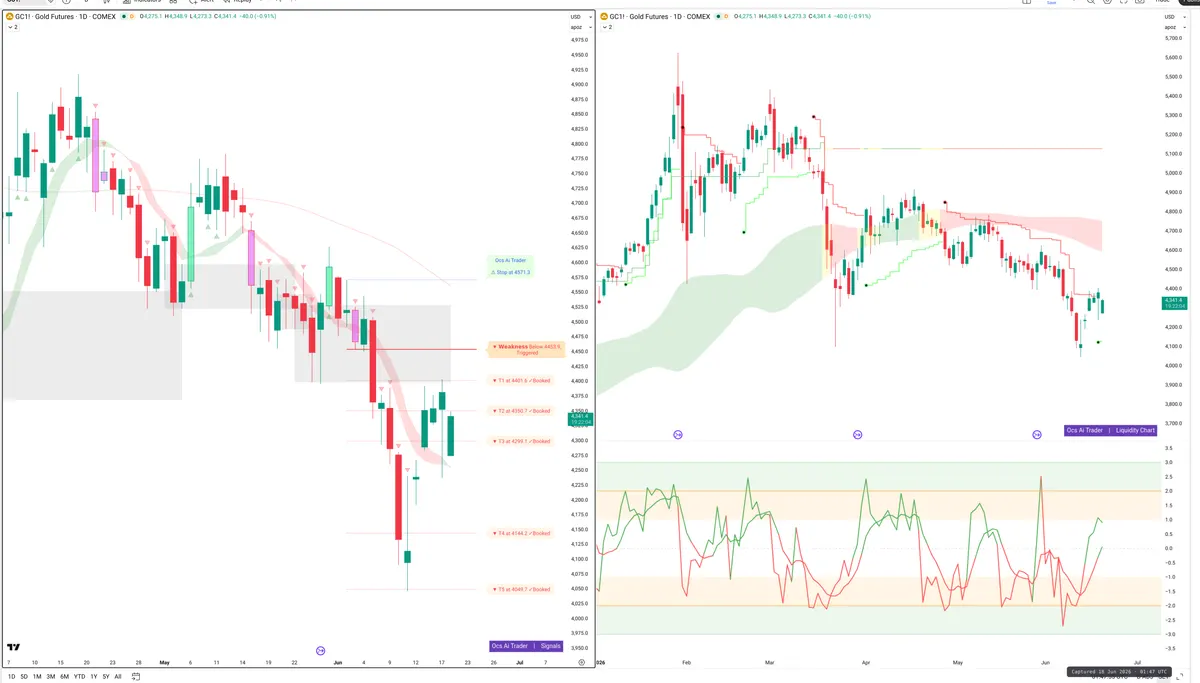 GC=F — Signals + Liquidity
