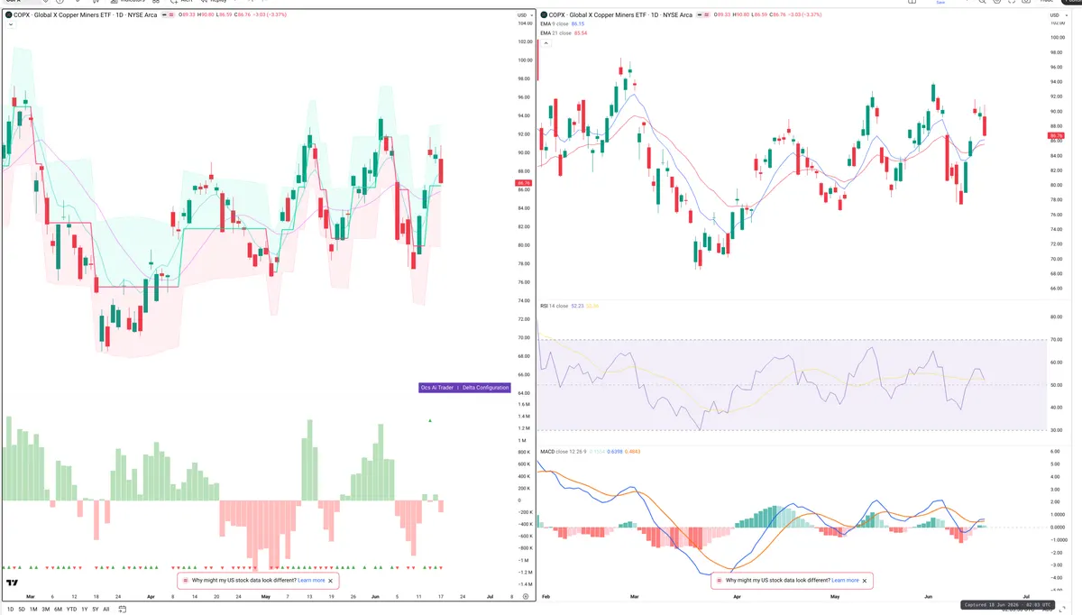COPX — Delta + Technical