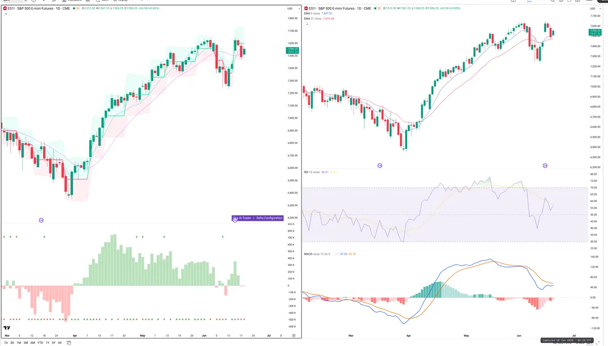 ES=F — Delta + Technical