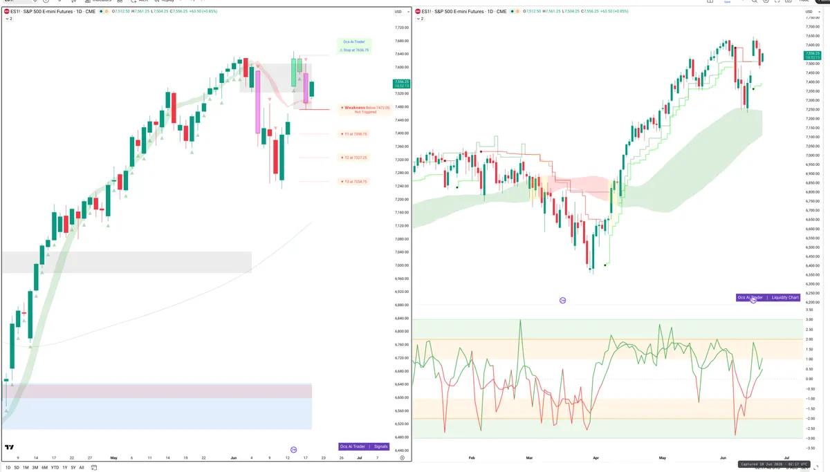 ES=F — Signals + Liquidity