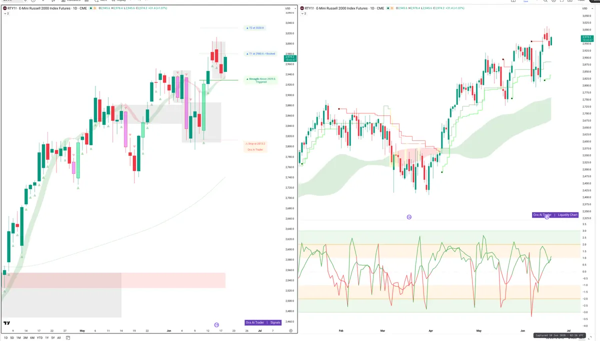 RTY=F — Signals + Liquidity