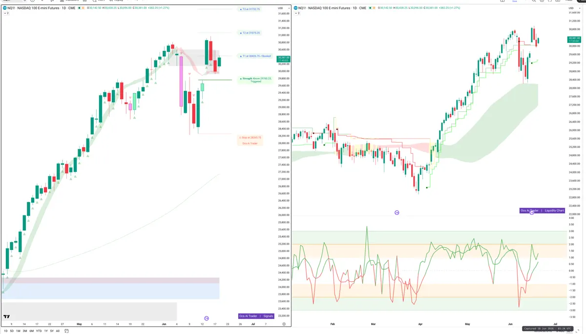 NQ=F — Signals + Liquidity