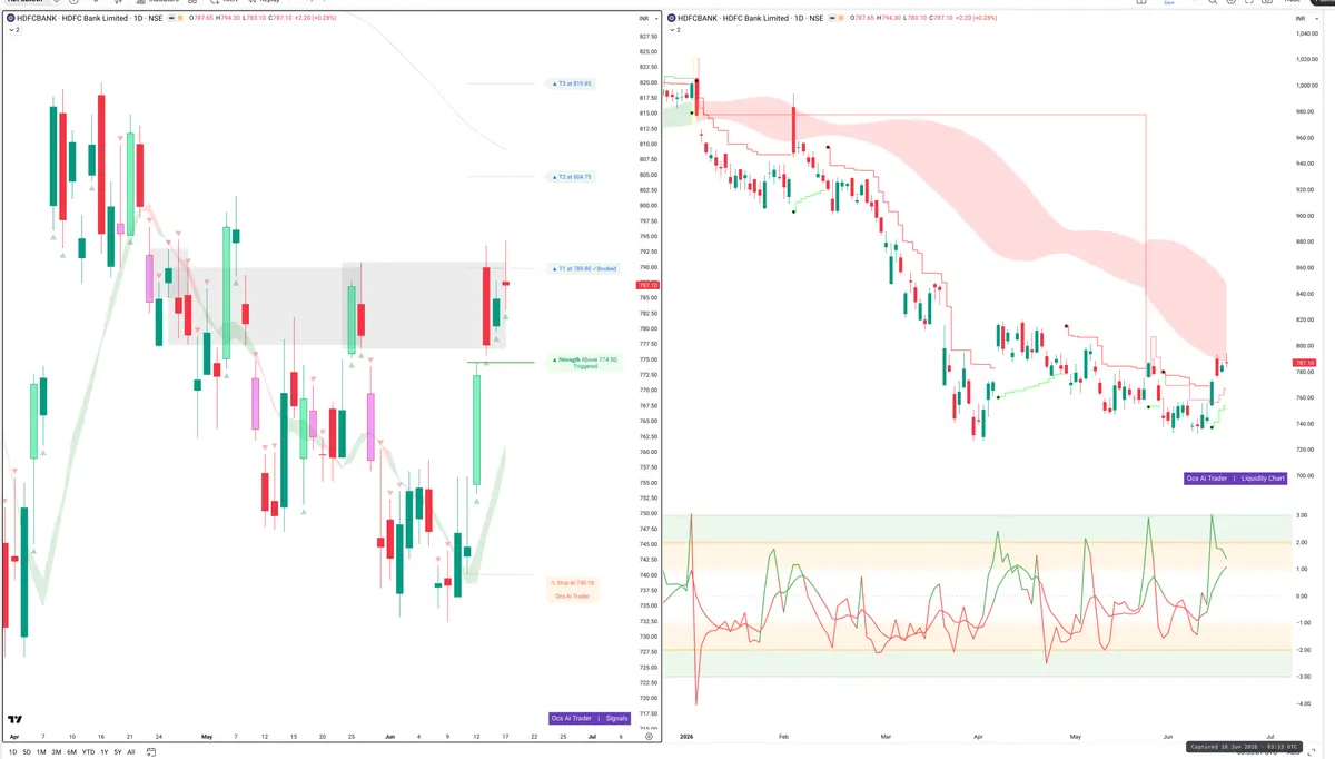 HDFCBANK — Signals + Liquidity