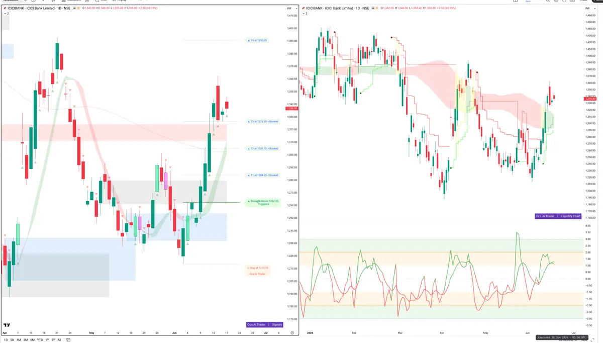 ICICIBANK — Signals + Liquidity