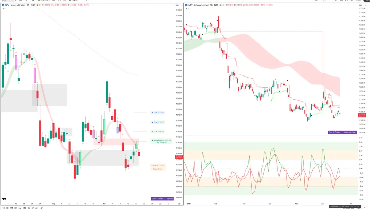 INFY — Signals + Liquidity