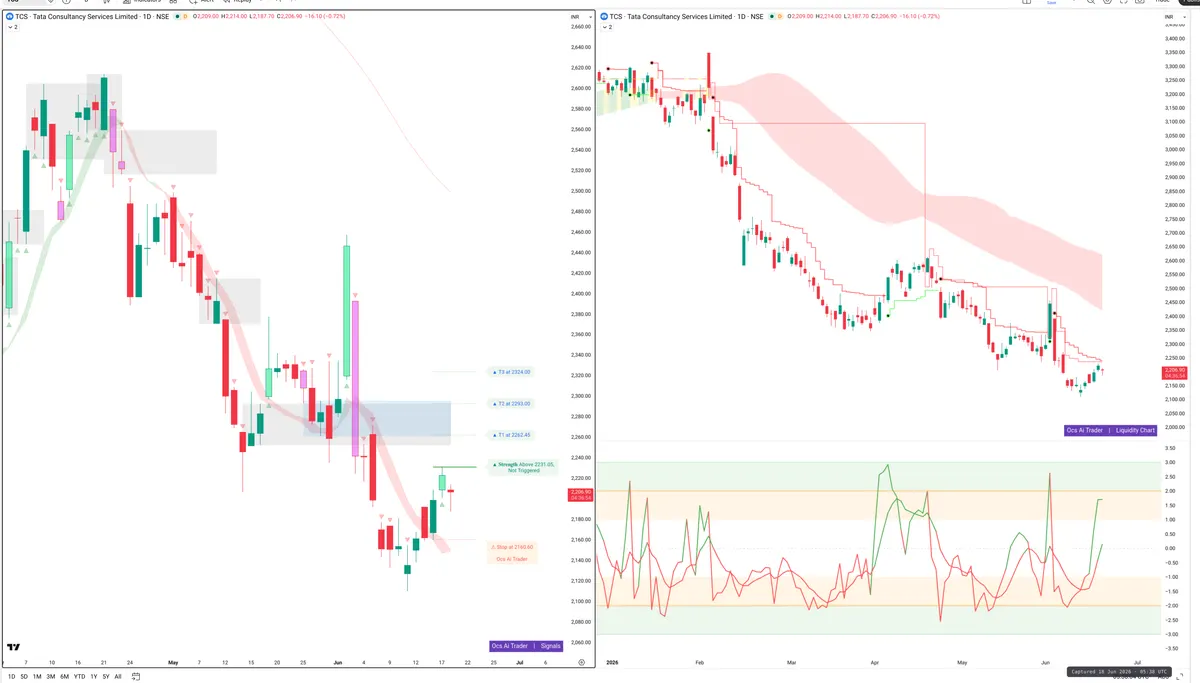 TCS — Signals + Liquidity