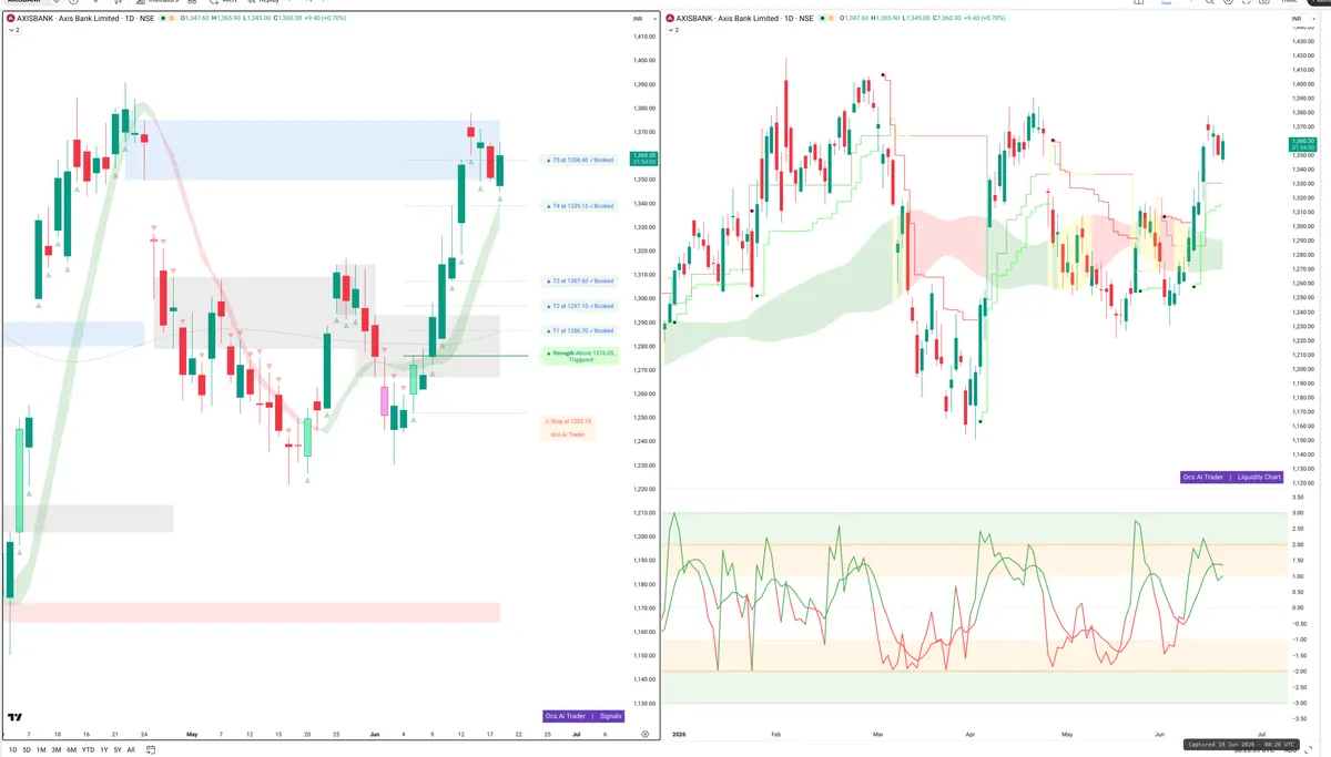 AXISBANK — Signals + Liquidity