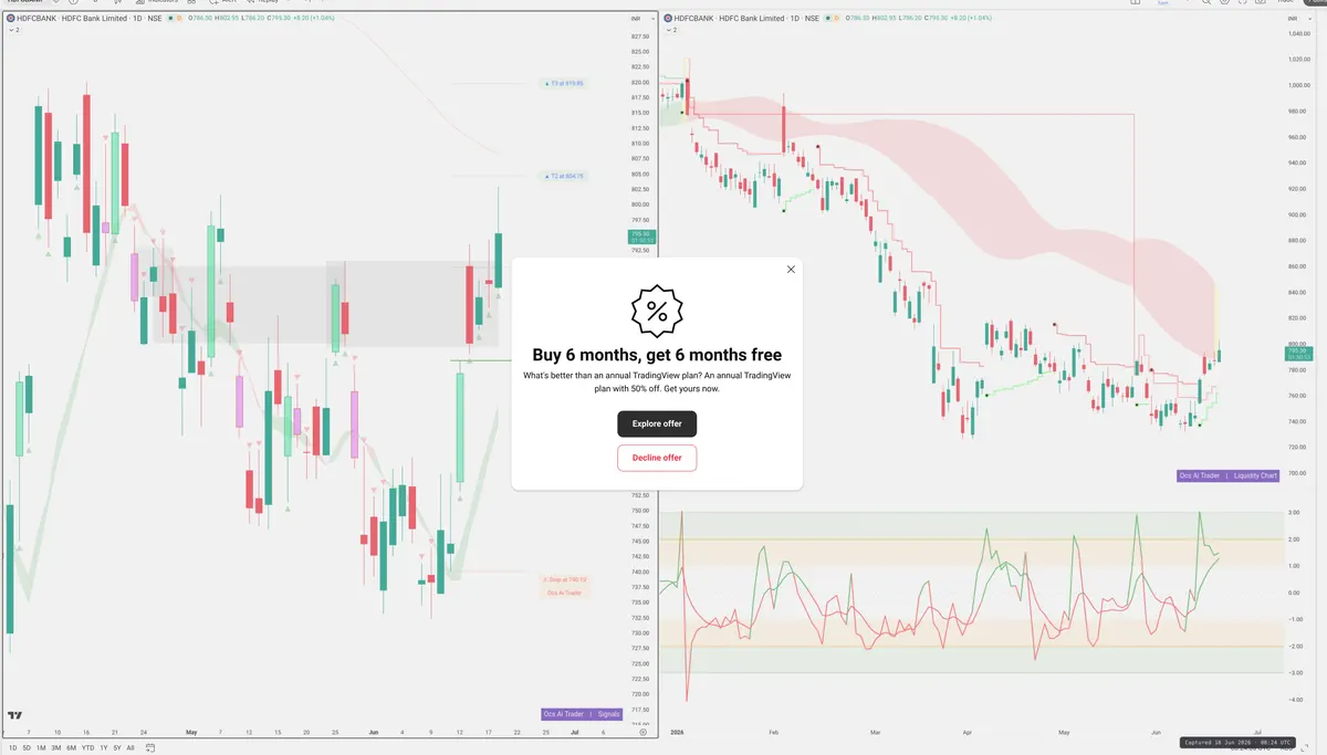HDFCBANK — Signals + Liquidity