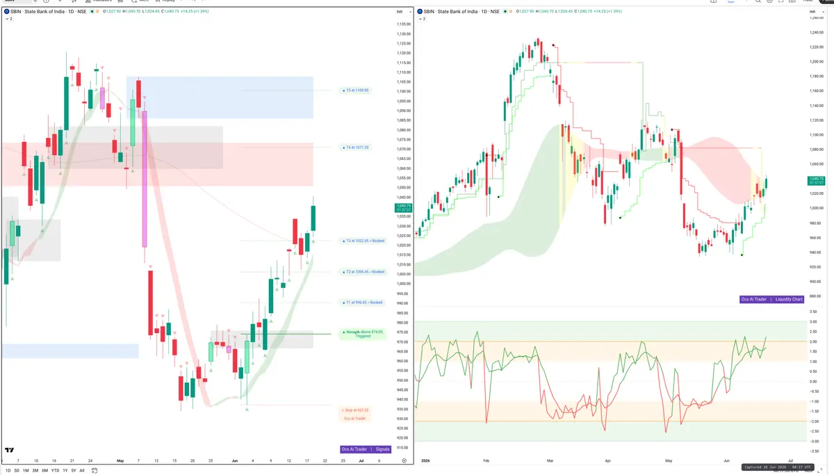SBIN — Signals + Liquidity