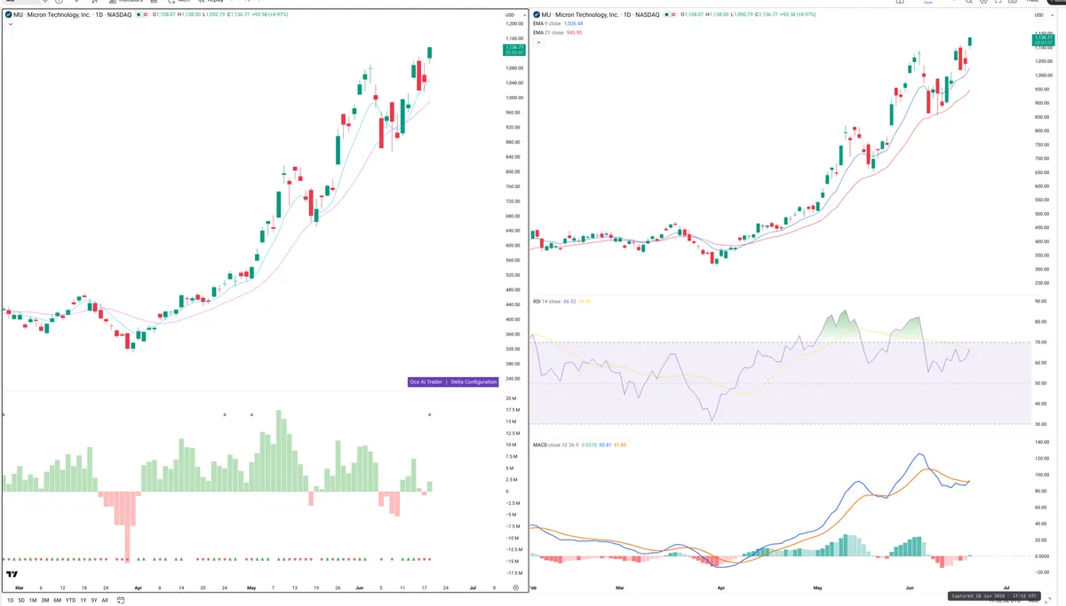 MU — Delta + Technical