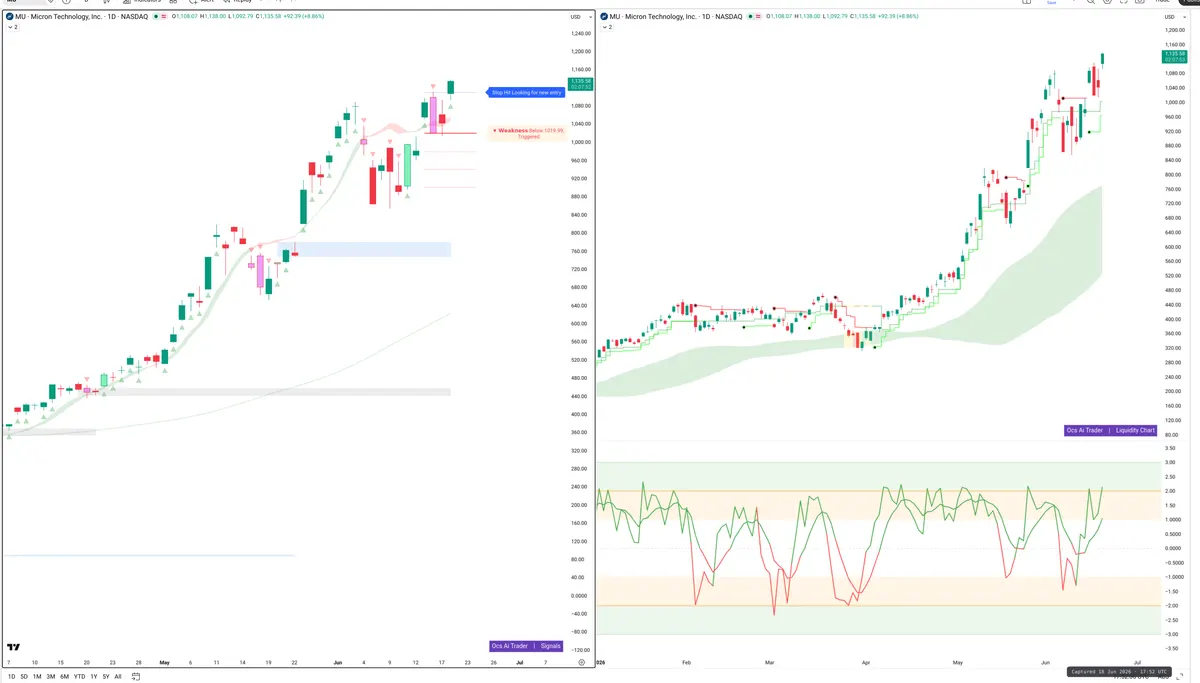 MU — Signals + Liquidity