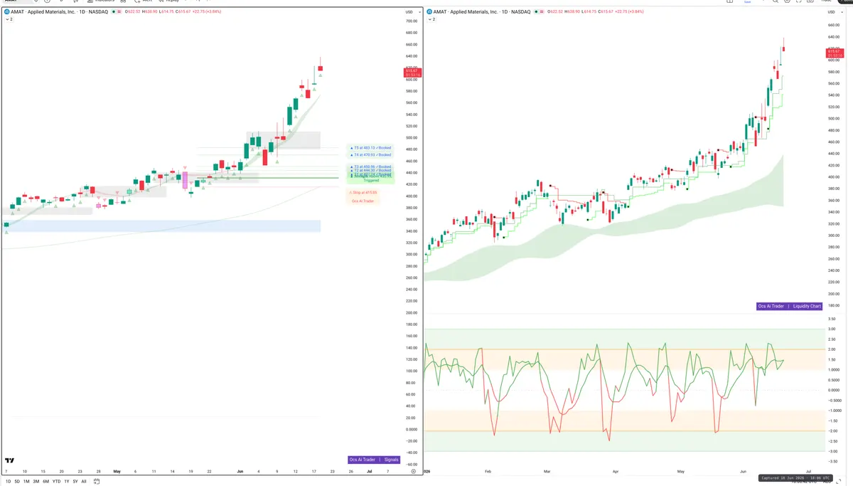 AMAT — Signals + Liquidity