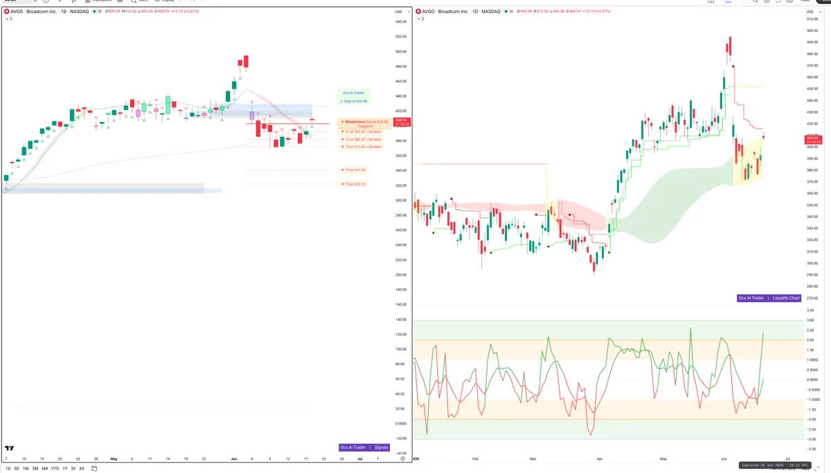 AVGO — Signals + Liquidity