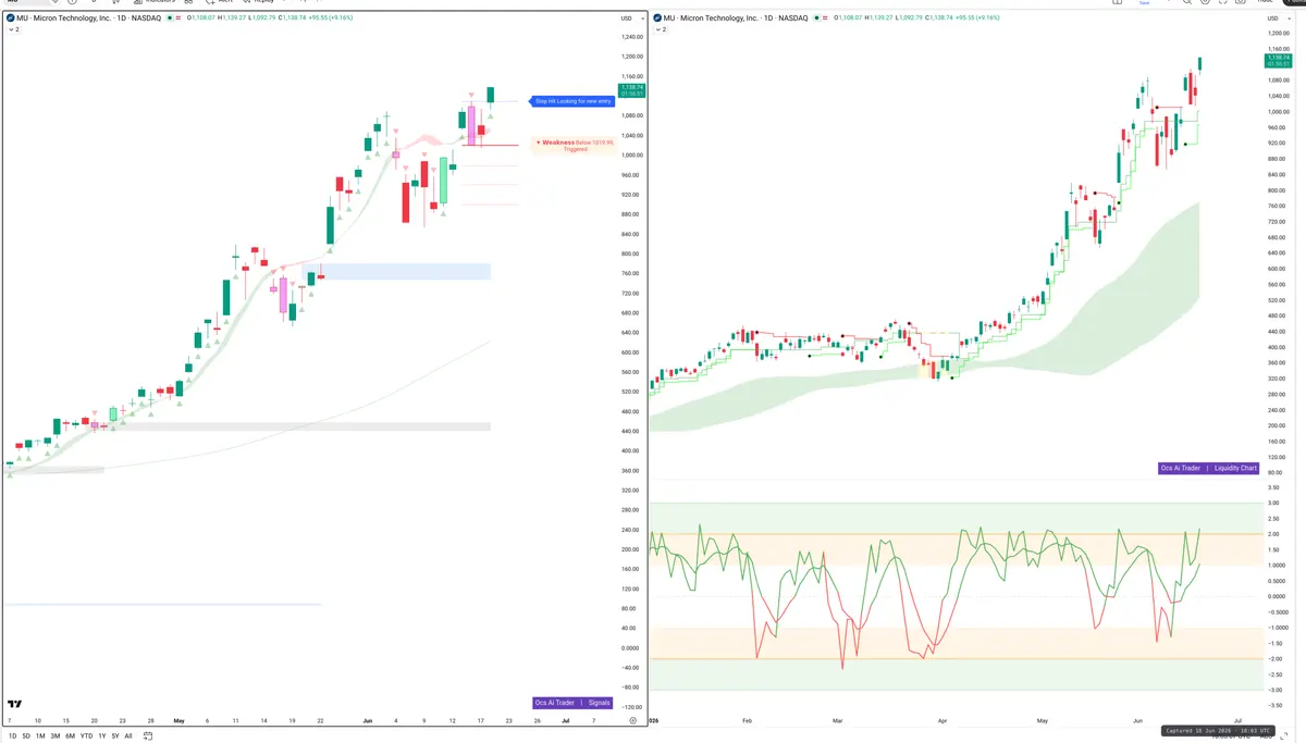 MU — Signals + Liquidity