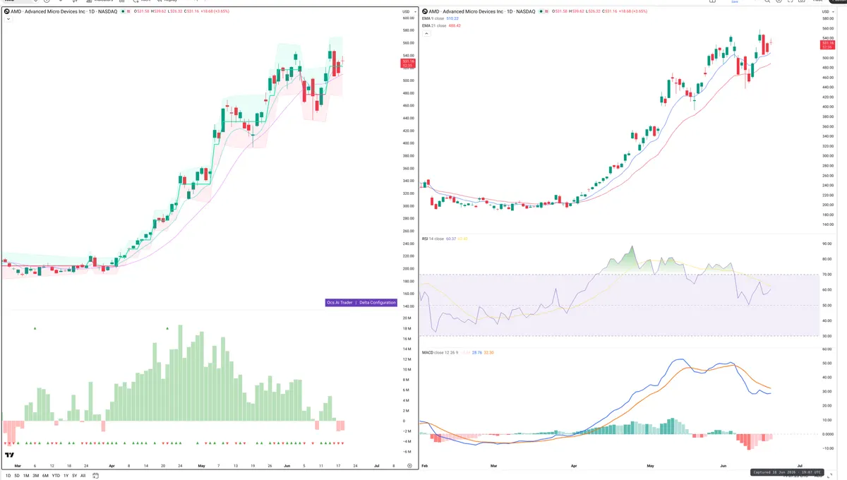 AMD — Delta + Technical