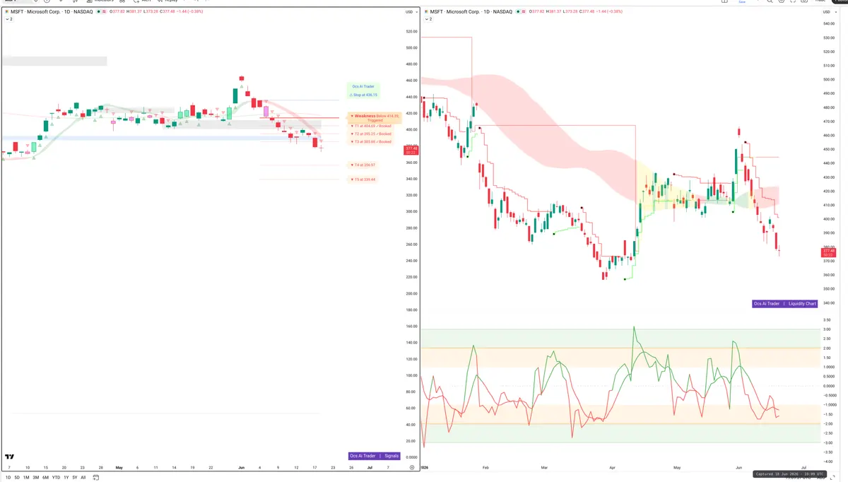 MSFT — Signals + Liquidity