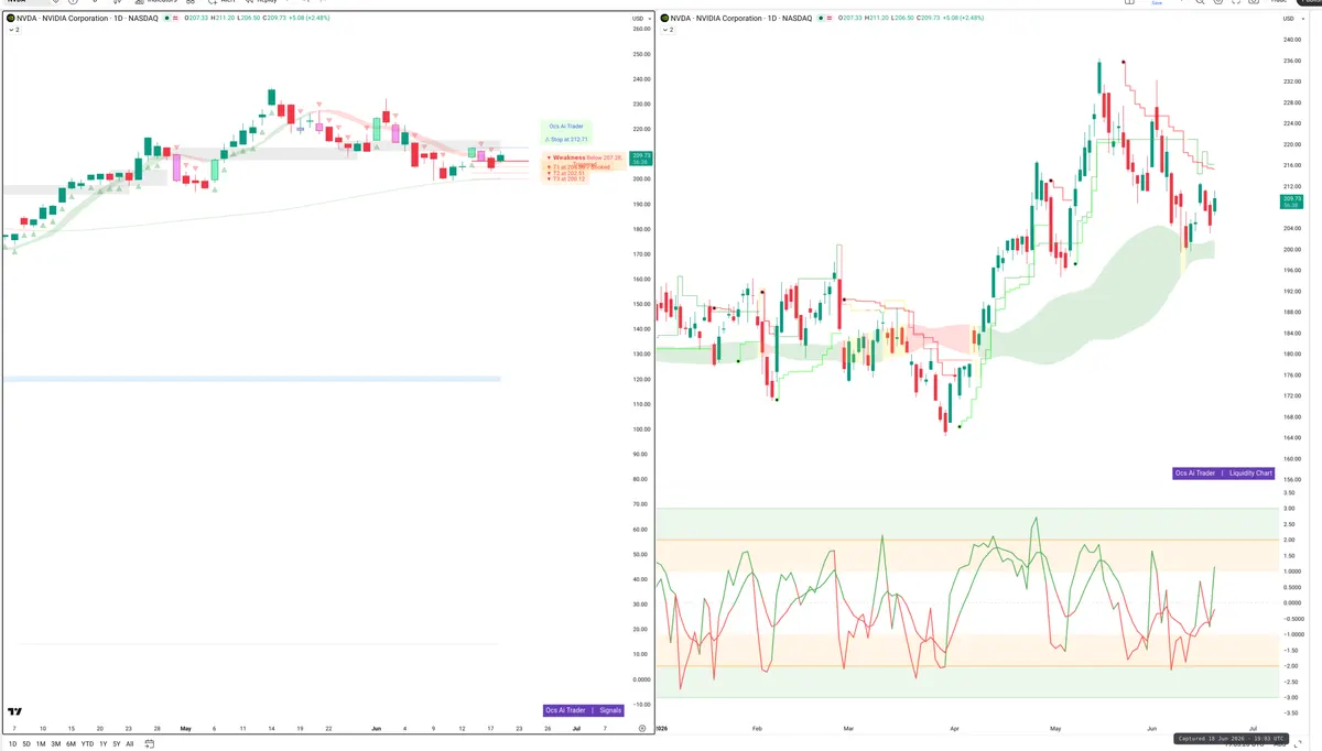 NVDA — Signals + Liquidity