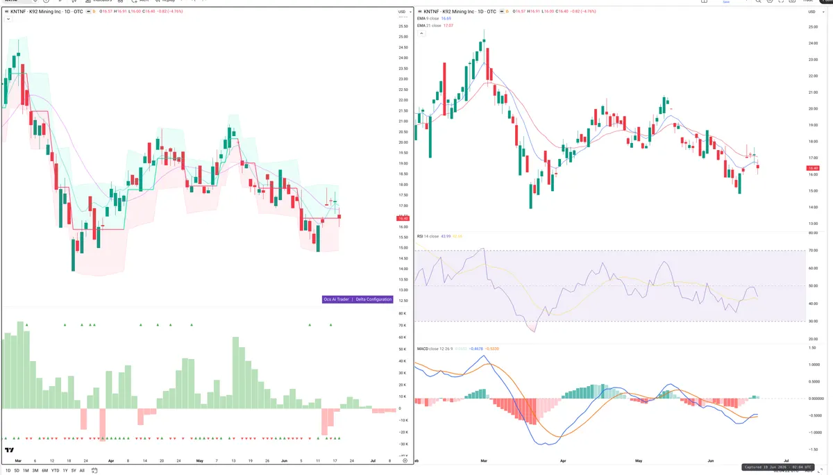 KNTNF — Delta + Technical