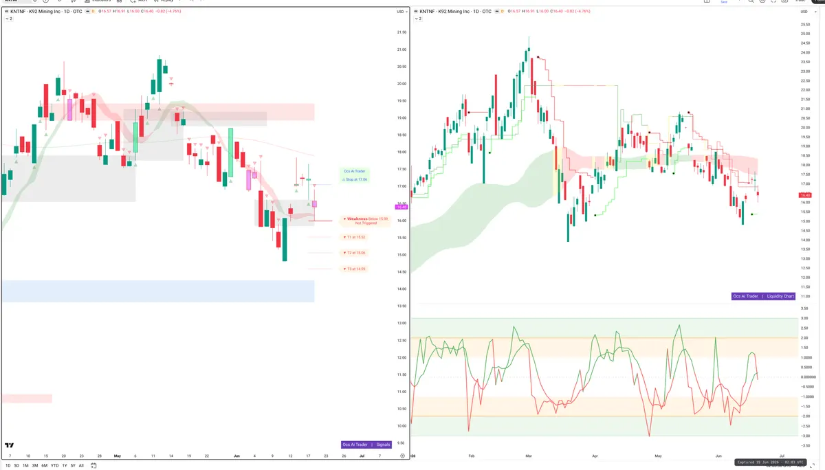 KNTNF — Signals + Liquidity