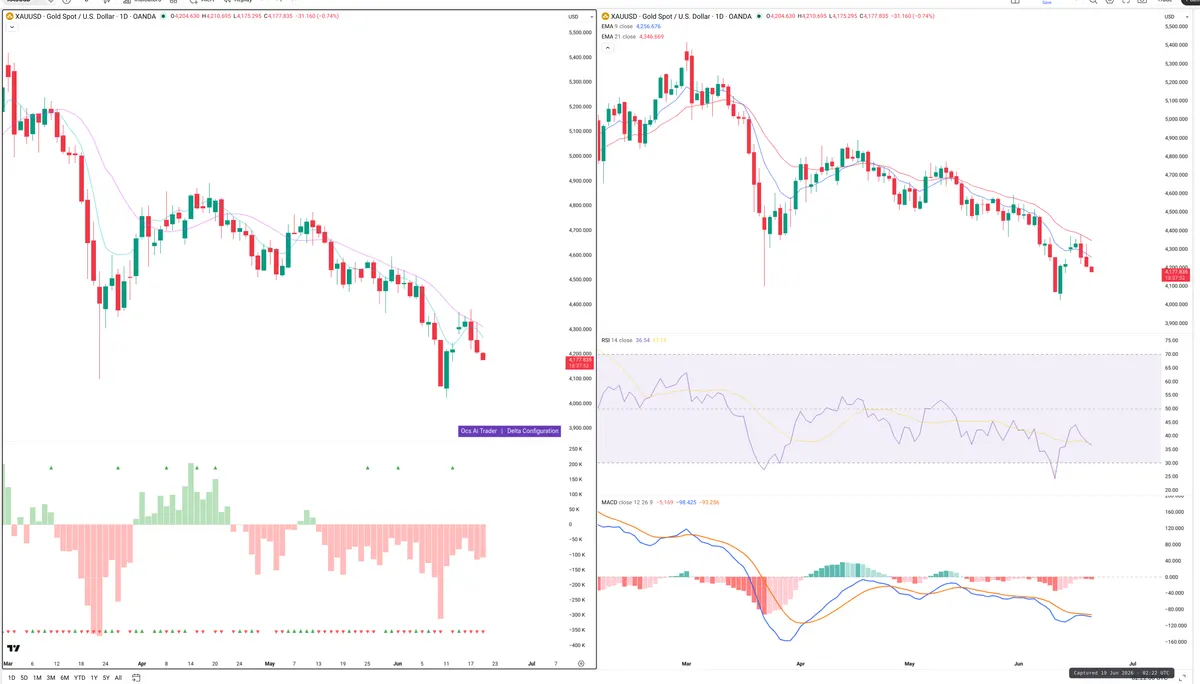 XAUUSD — Delta + Technical