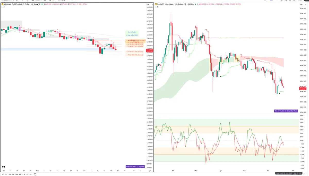XAUUSD — Signals + Liquidity