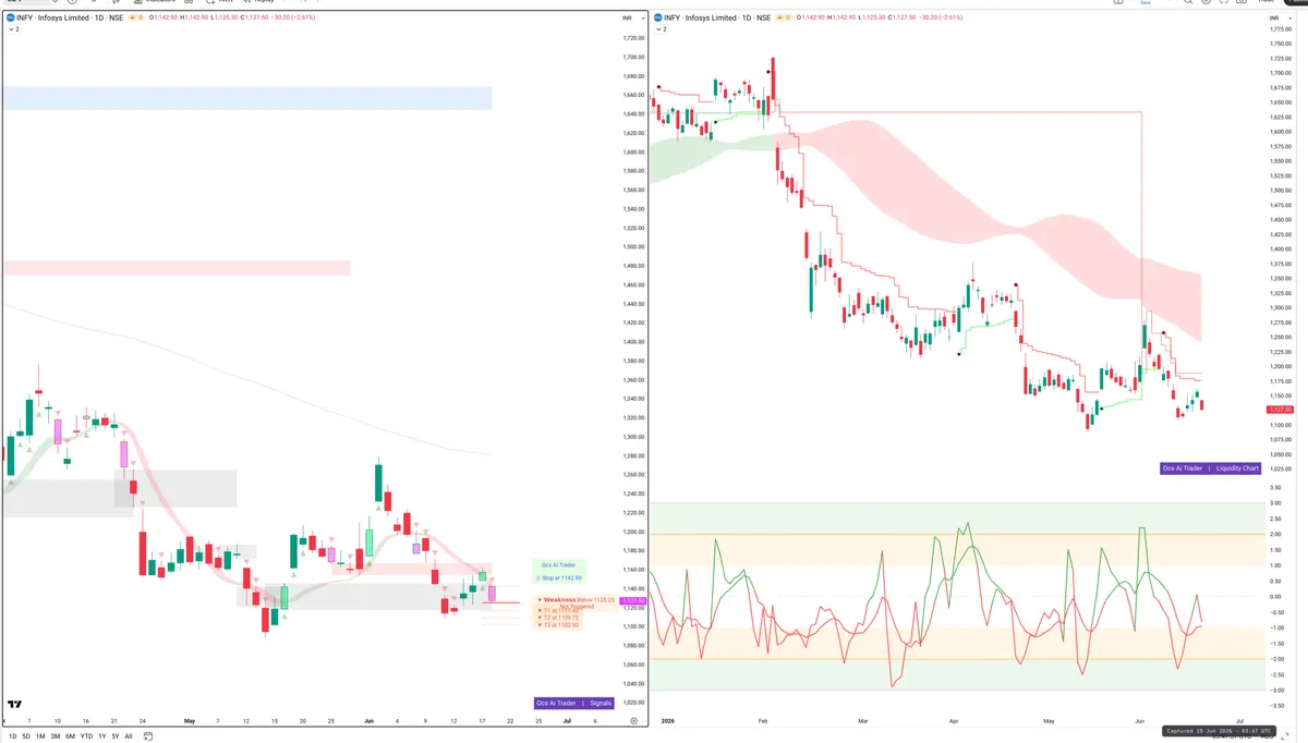 INFY — Signals + Liquidity