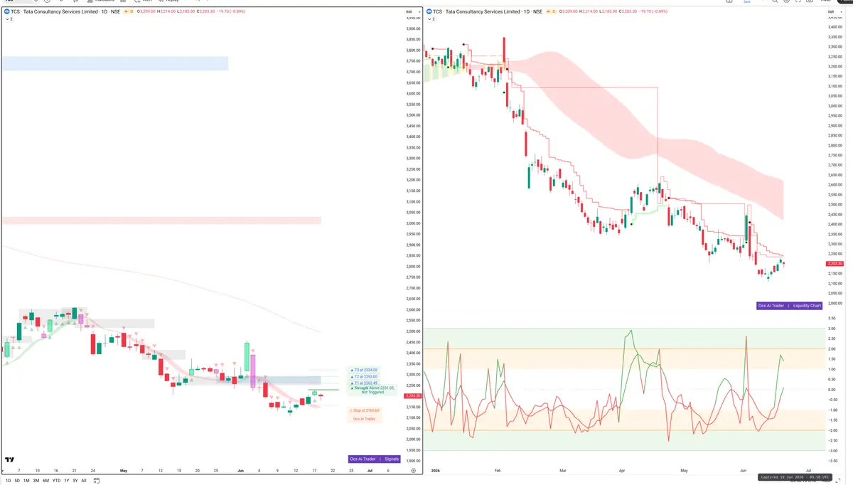 TCS — Signals + Liquidity