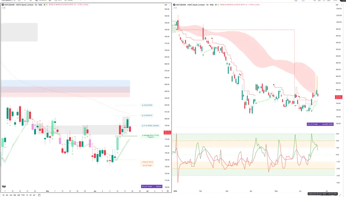 HDFCBANK — Signals + Liquidity