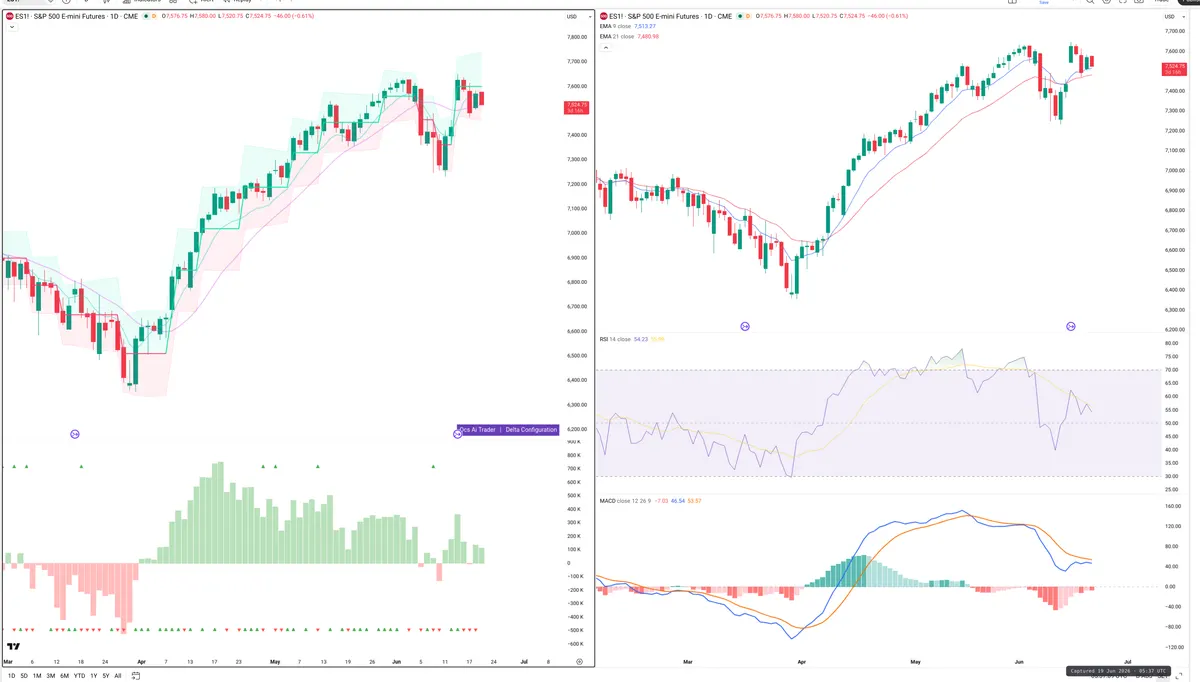 ES=F — Delta + Technical