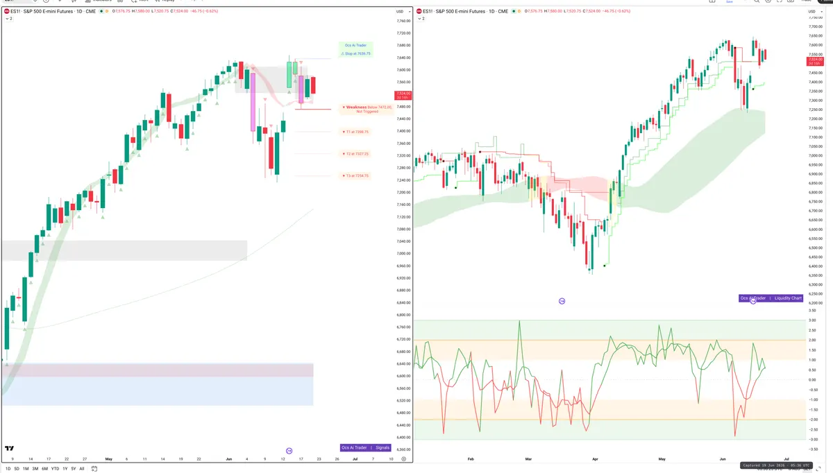 ES=F — Signals + Liquidity