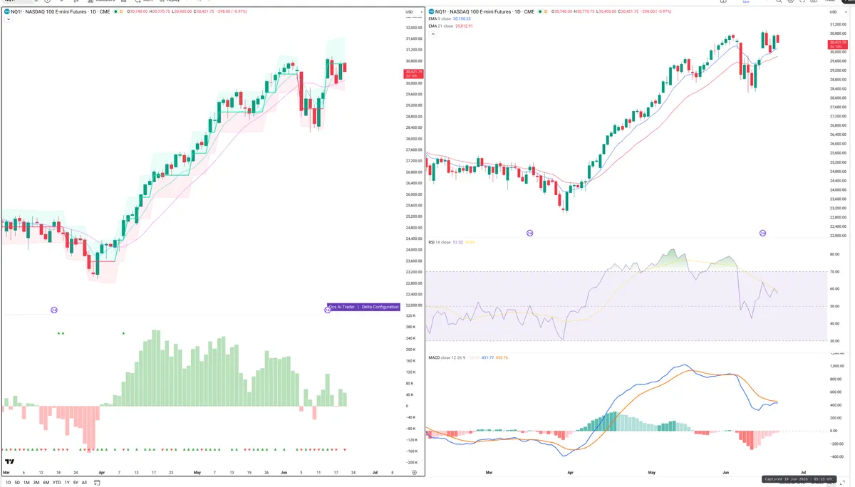 NQ=F — Delta + Technical