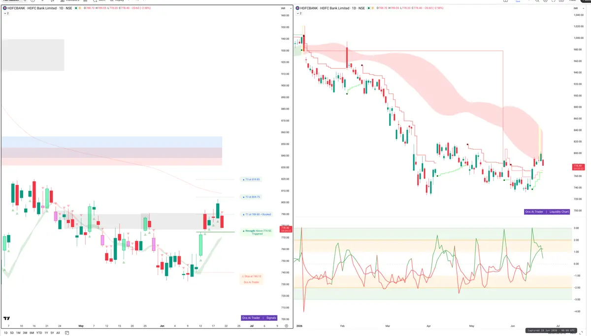 HDFCBANK — Signals + Liquidity