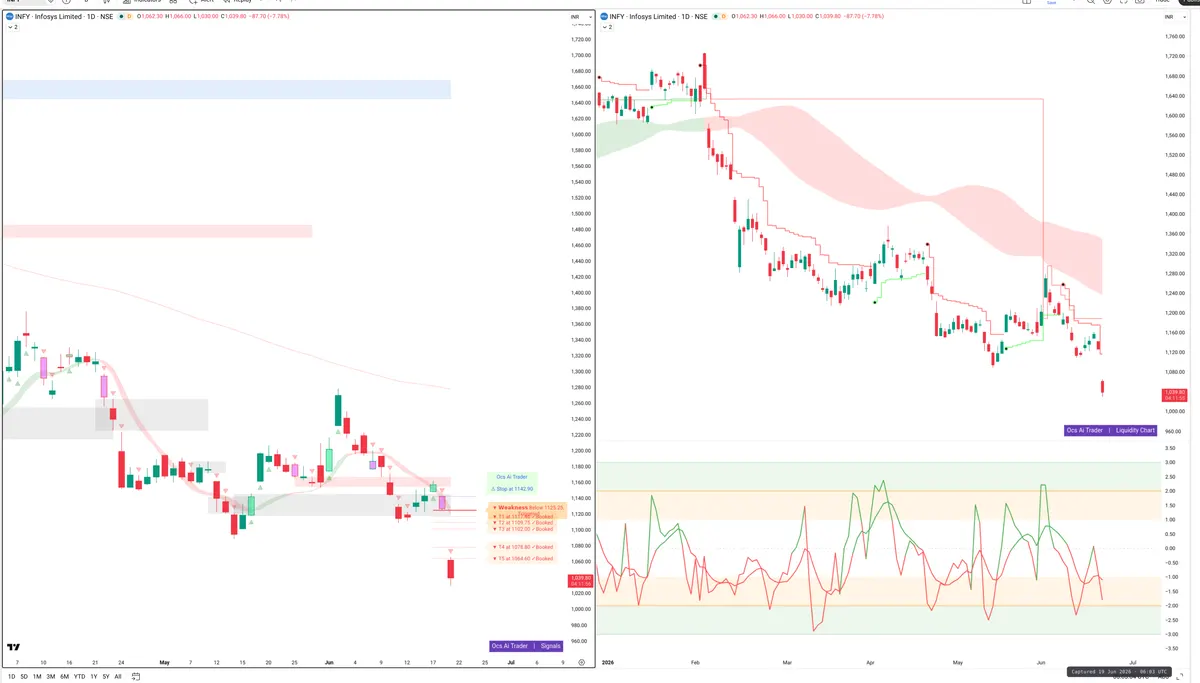 INFY — Signals + Liquidity