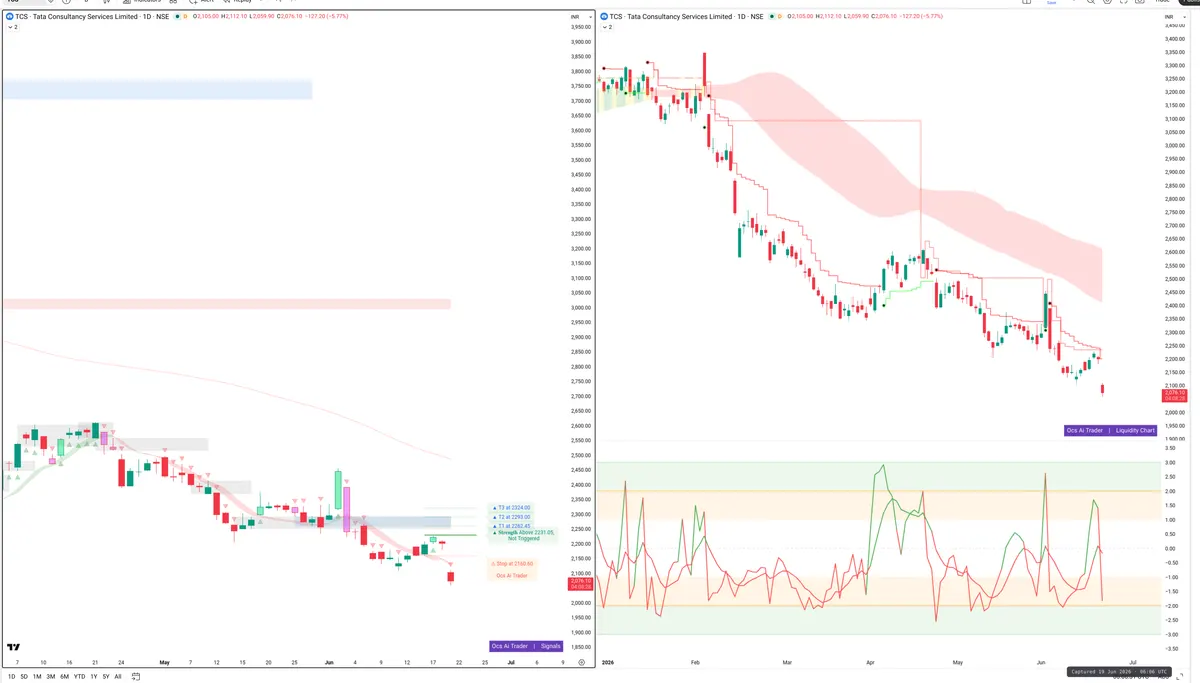 TCS — Signals + Liquidity