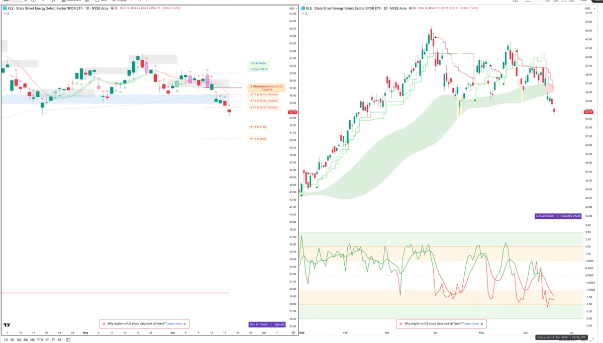 XLE — Signals + Liquidity