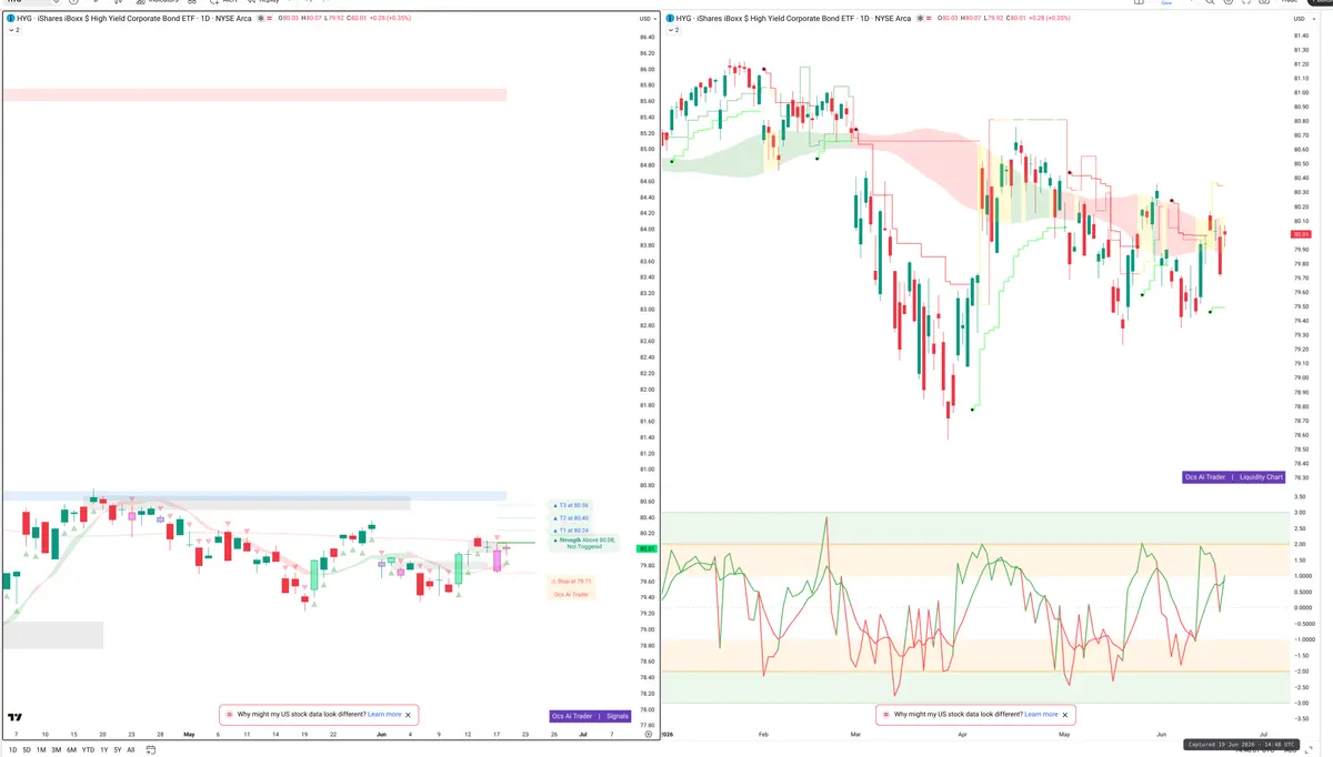 HYG — Signals + Liquidity