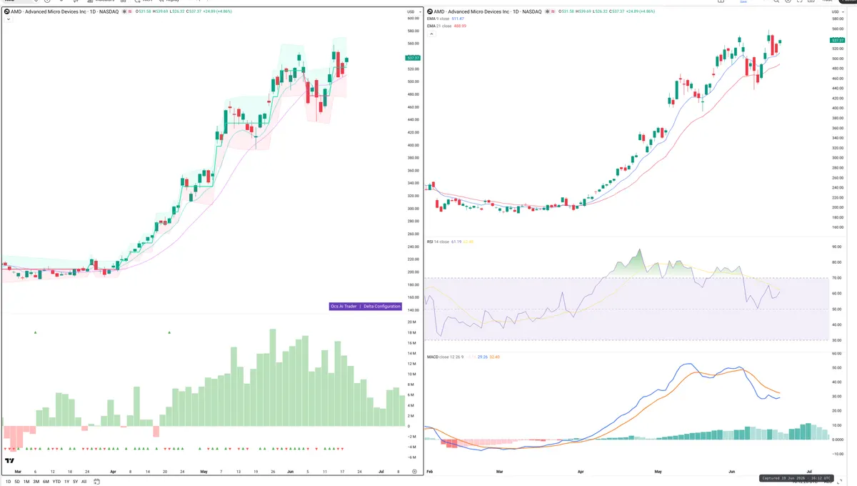 AMD — Delta + Technical