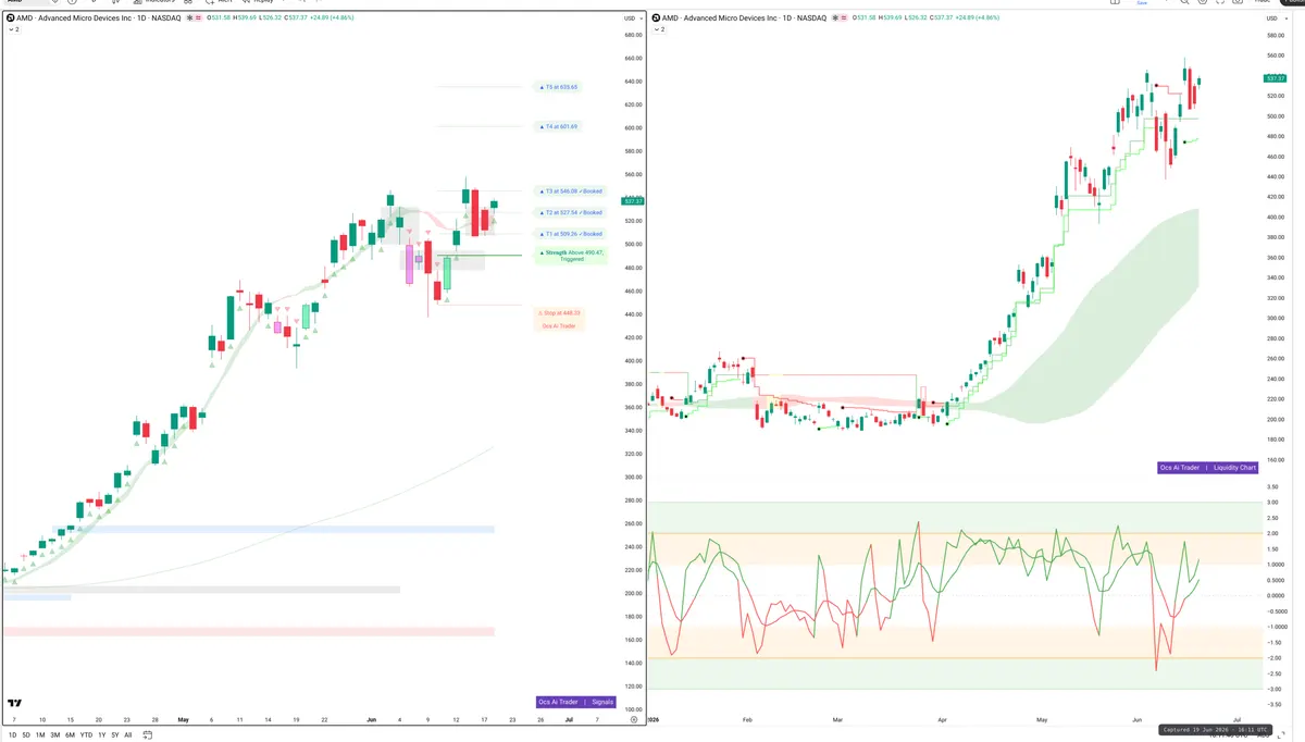 AMD — Signals + Liquidity