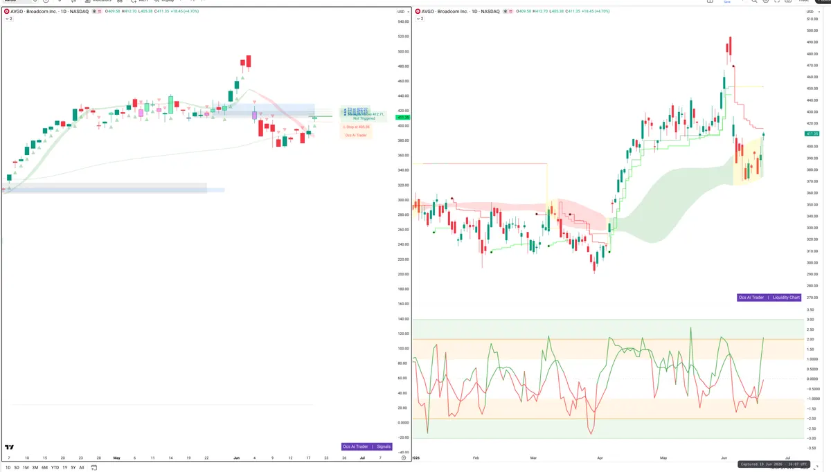 AVGO — Signals + Liquidity
