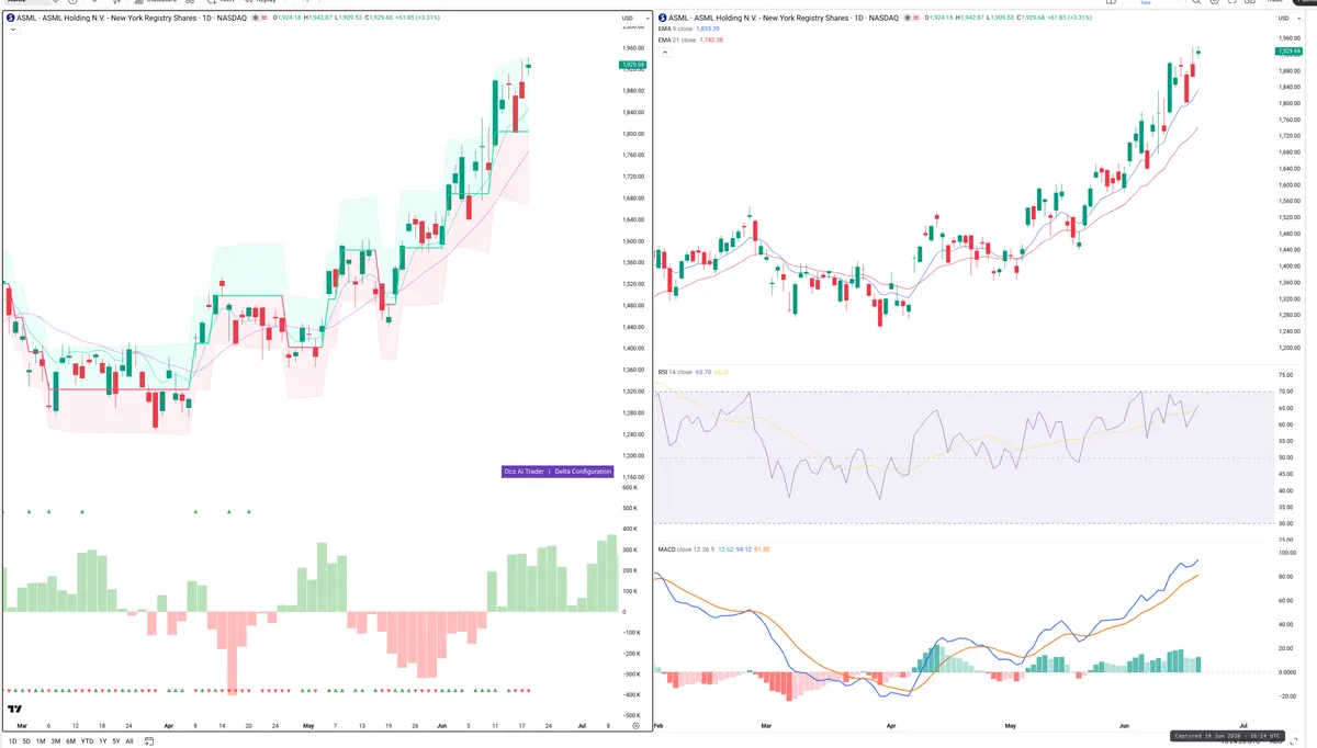 ASML — Delta + Technical