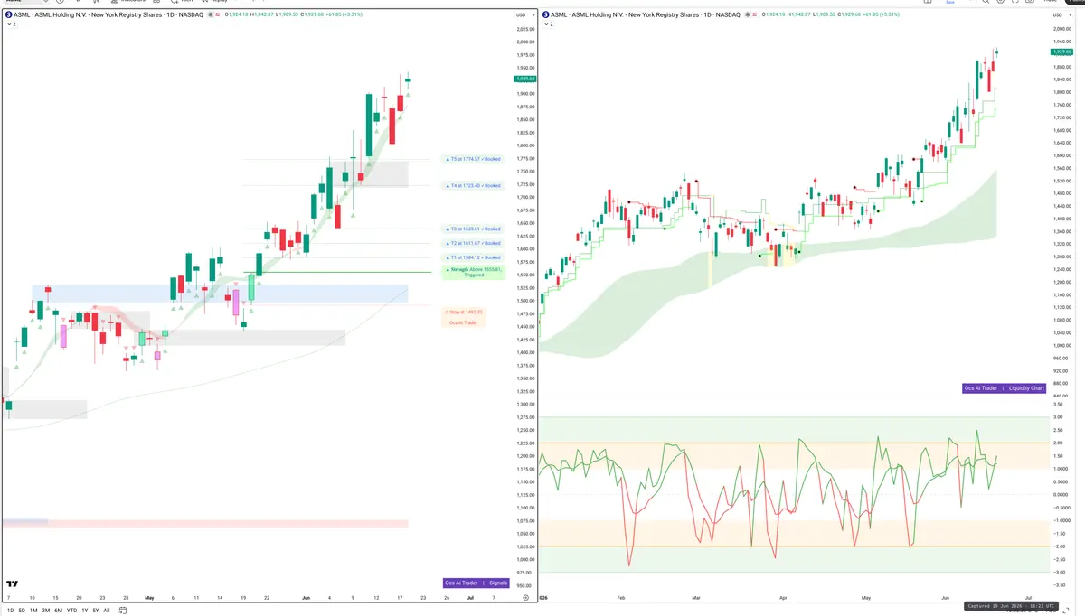 ASML — Signals + Liquidity