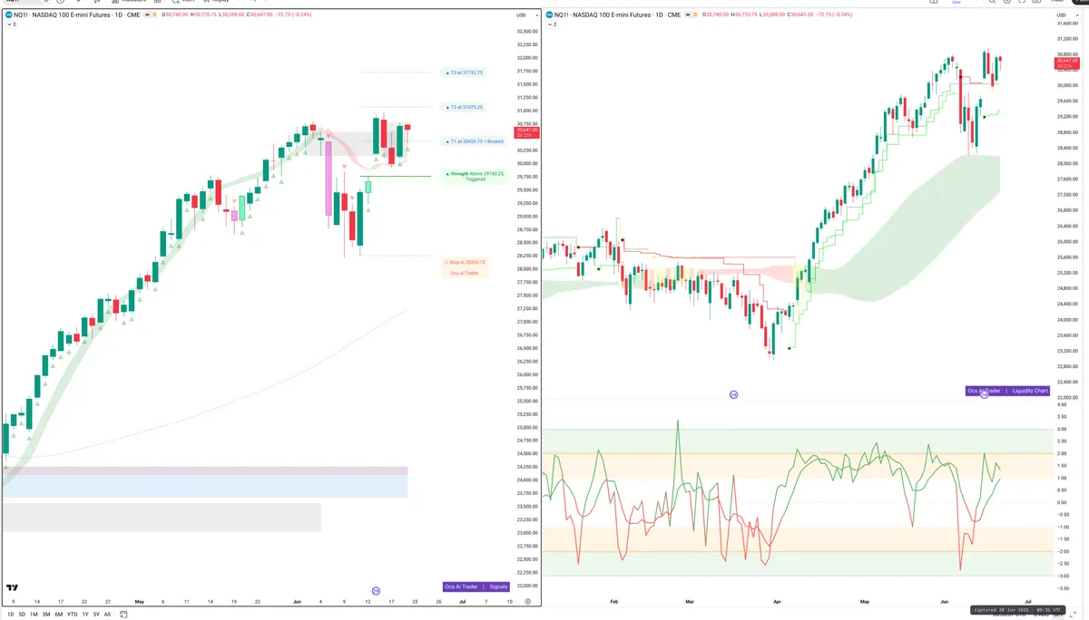 NQ=F — Signals + Liquidity