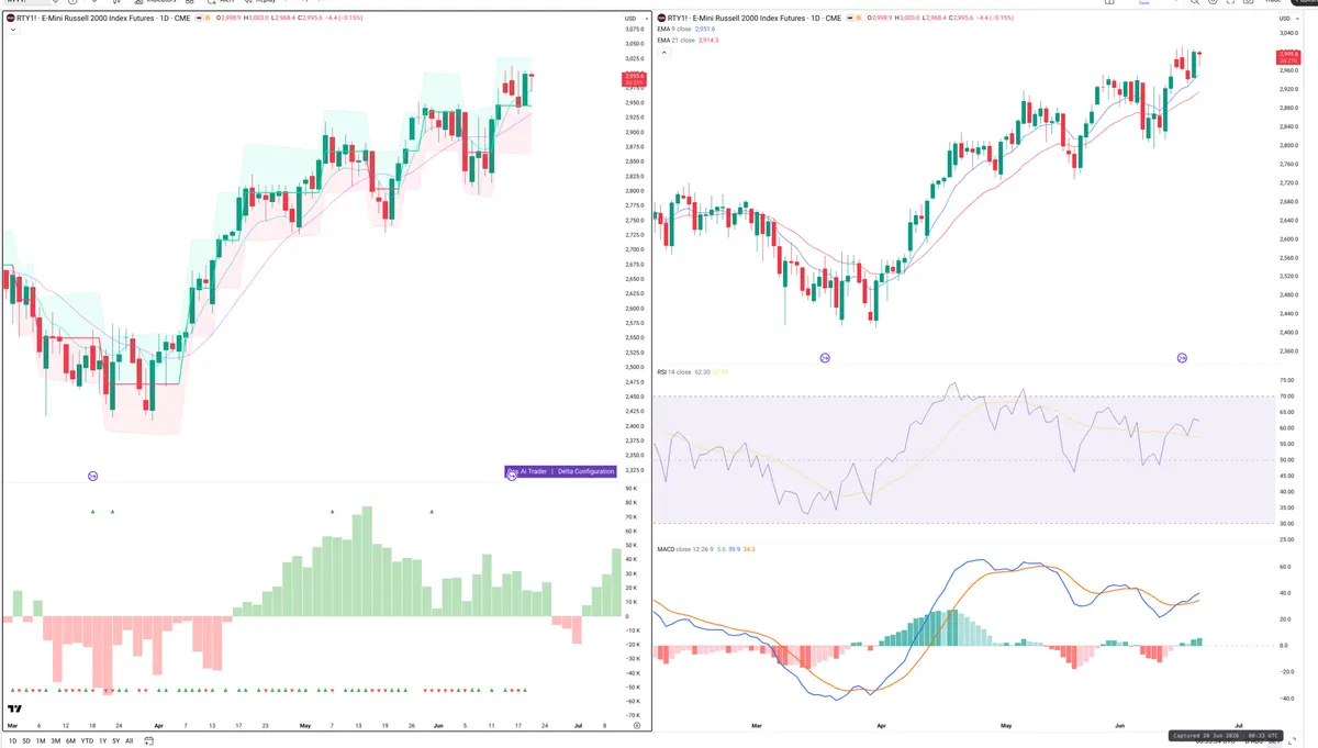 RTY=F — Delta + Technical
