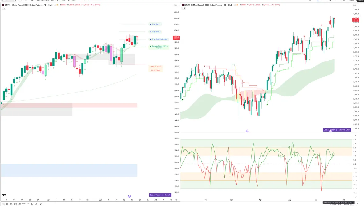 RTY=F — Signals + Liquidity