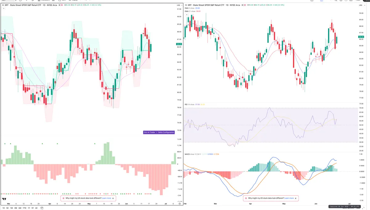 XRT — Delta + Technical