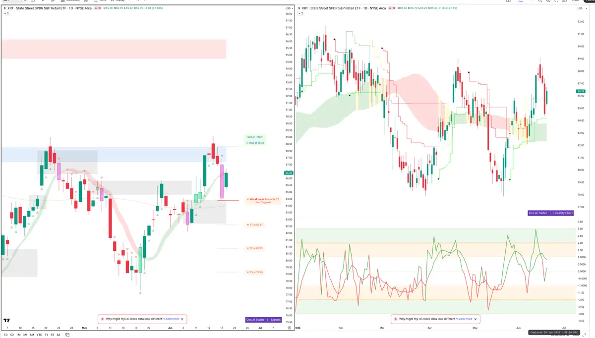 XRT — Signals + Liquidity