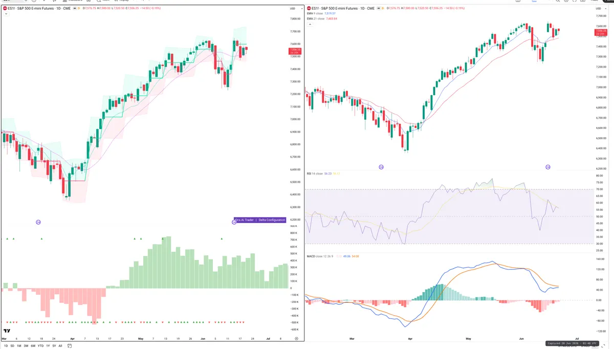 ES=F — Delta + Technical