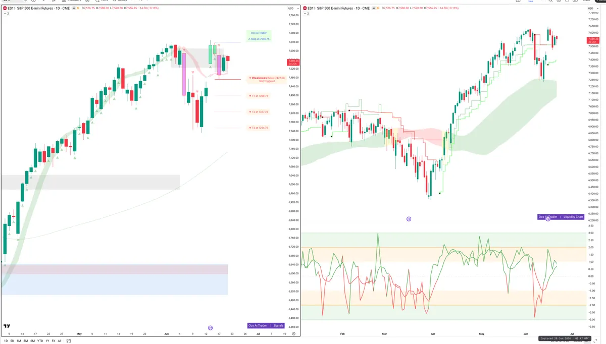 ES=F — Signals + Liquidity