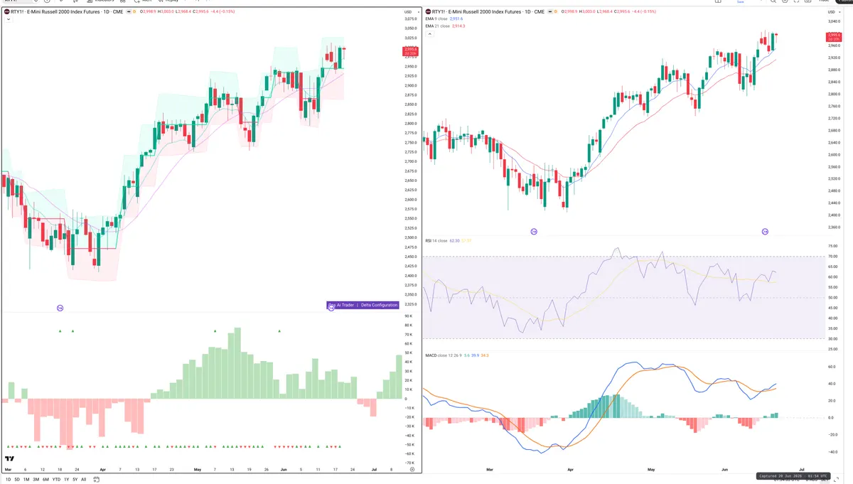 RTY=F — Delta + Technical