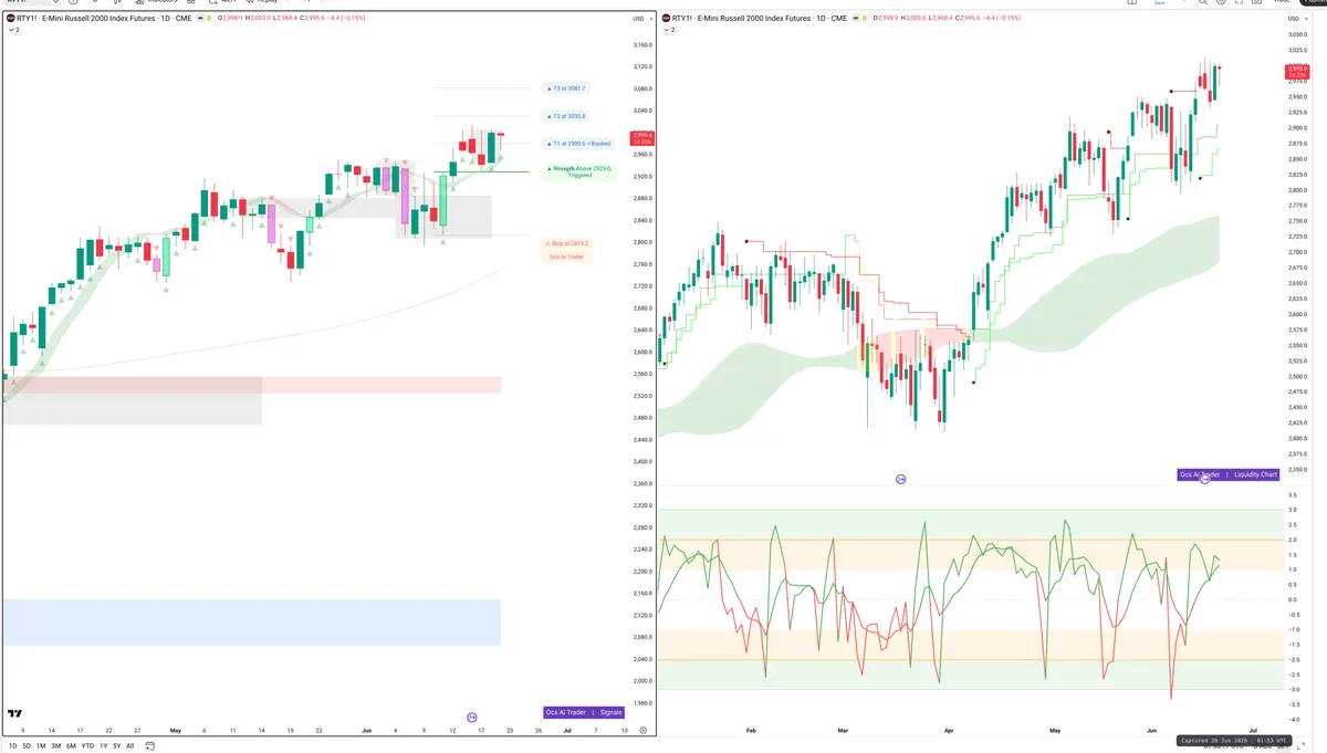 RTY=F — Signals + Liquidity